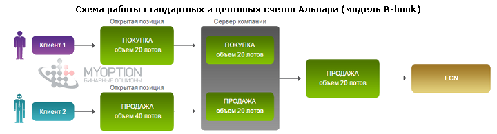 Что такое 1 лот на форекс Что такое 1 лот на форекс