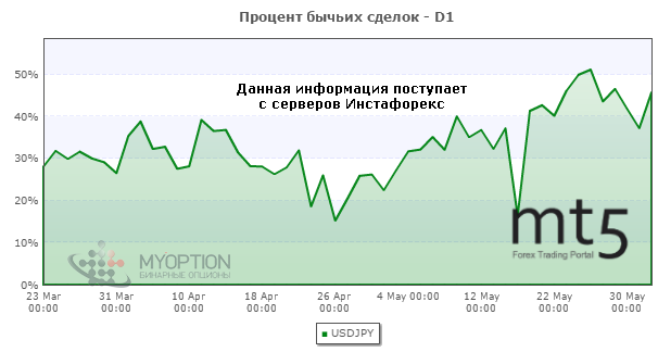 Forex stf v2