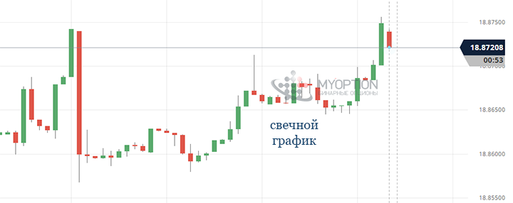 Как торговать по свечам на iq option Как торговать по свечам на iq option