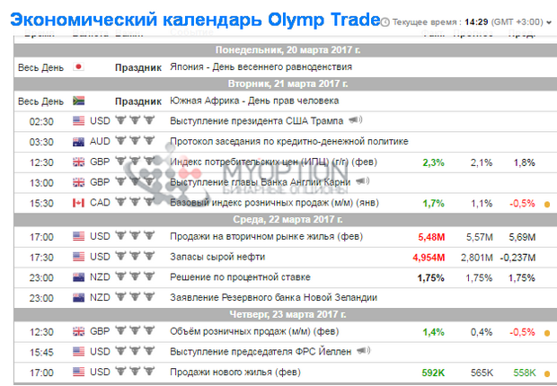 Операция бином уходи